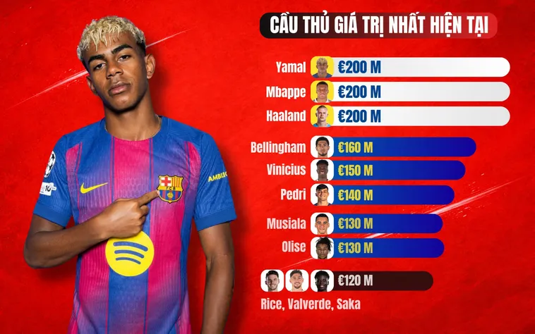 Cách Khai Thác Tin Tức Bóng Đá Hiệu Quả Để Nâng Cao Tỷ Lệ Chiến Thắng
